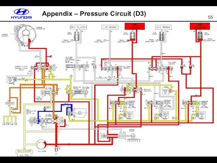 Appendix – Pressure Circuit (D3) UD CLUTCH OD CLUTCH