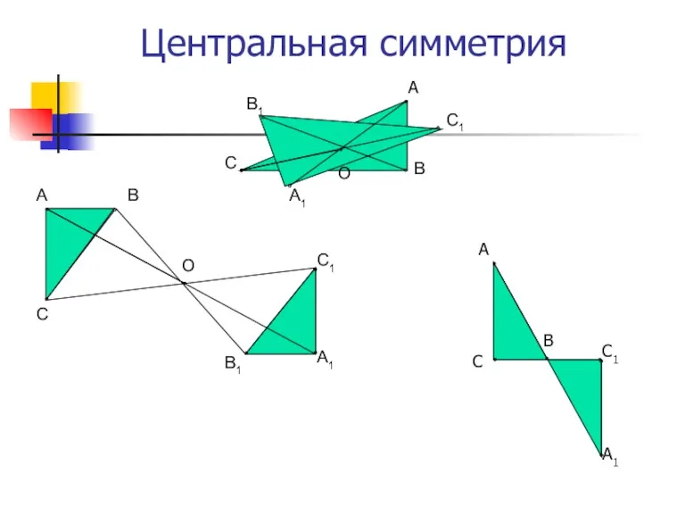 Центральная симметрия А В С А1 С1 А В С