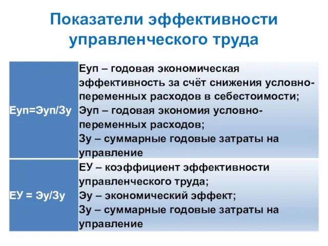 Показатели эффективности управленческого труда