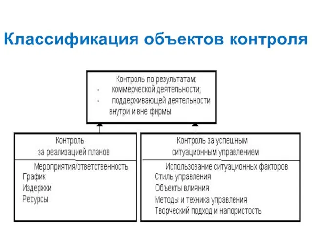 Классификация объектов контроля