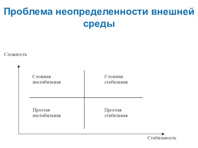 Проблема неопределенности внешней среды