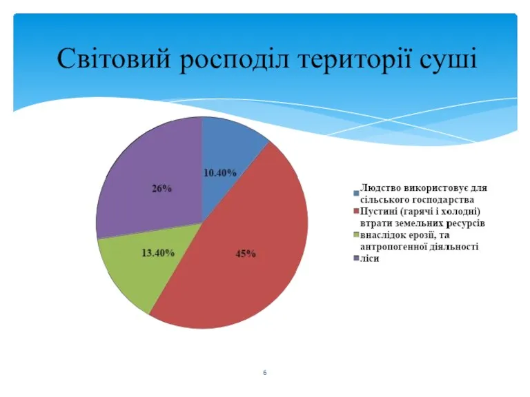 Світовий росподіл території суші