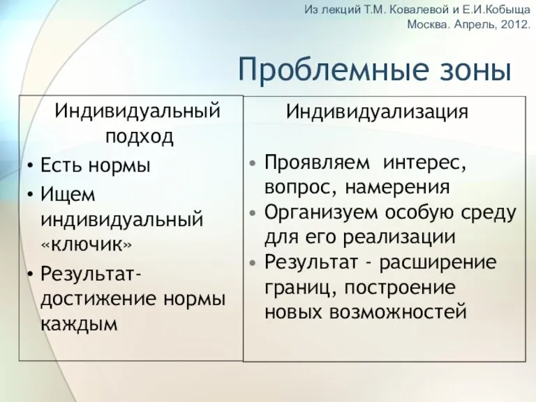 Проблемные зоны Индивидуальный подход Есть нормы Ищем индивидуальный «ключик» Результат-