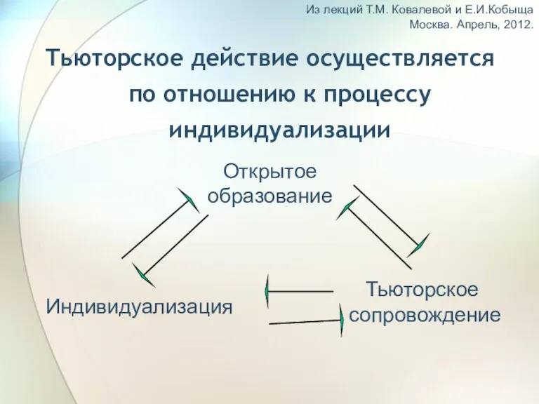 Тьюторское действие осуществляется по отношению к процессу индивидуализации Открытое образование