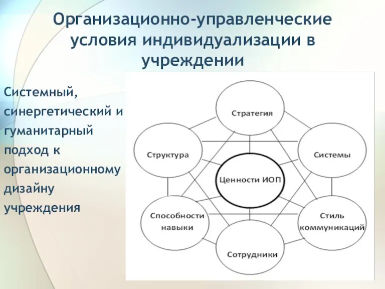 Организационно-управленческие условия индивидуализации в учреждении Системный, синергетический и гуманитарный подход к организационному дизайну учреждения