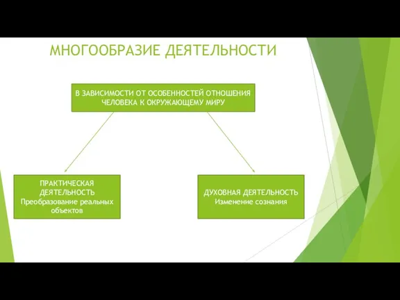 МНОГООБРАЗИЕ ДЕЯТЕЛЬНОСТИ В ЗАВИСИМОСТИ ОТ ОСОБЕННОСТЕЙ ОТНОШЕНИЯ ЧЕЛОВЕКА К ОКРУЖАЮЩЕМУ