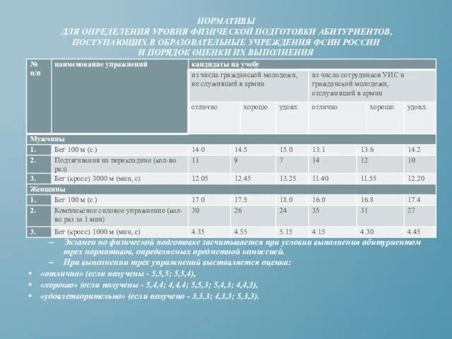 Экзамен по физической подготовке засчитывается при условии выполнения абитуриентом трех