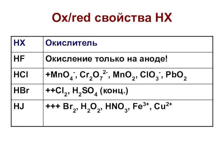 Ox/red свойства HX