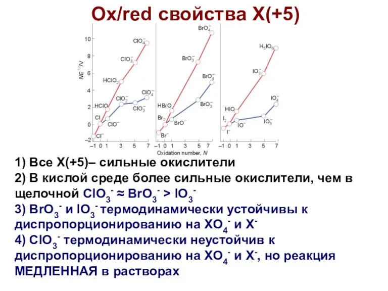 Ox/red свойства X(+5) 1) Все X(+5)– сильные окислители 2) В