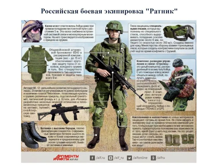 Российская боевая экипировка "Ратник"