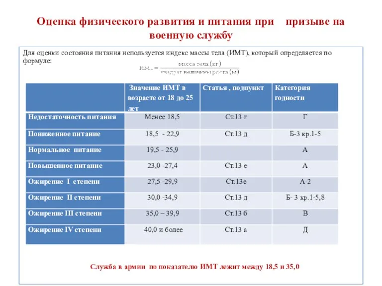 Оценка физического развития и питания при призыве на военную службу