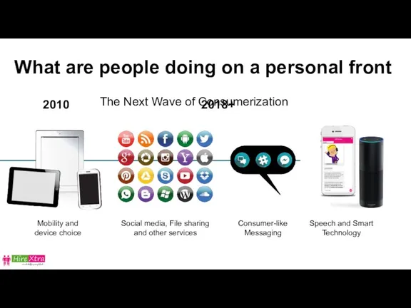 What are people doing on a personal front The Next Wave of Consumerization