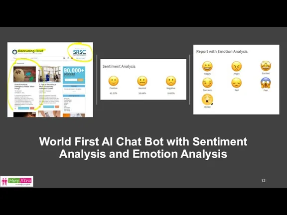 World First AI Chat Bot with Sentiment Analysis and Emotion Analysis