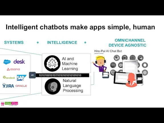 Intelligent chatbots make apps simple, human NLP SYSTEMS + INTELLIGENCE