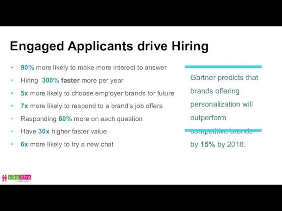 Engaged Applicants drive Hiring 90% more likely to make more