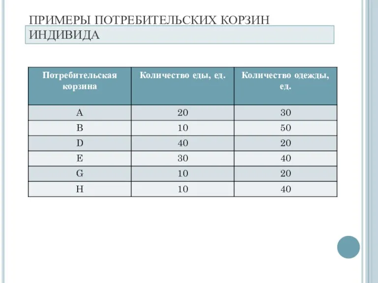 ПРИМЕРЫ ПОТРЕБИТЕЛЬСКИХ КОРЗИН ИНДИВИДА