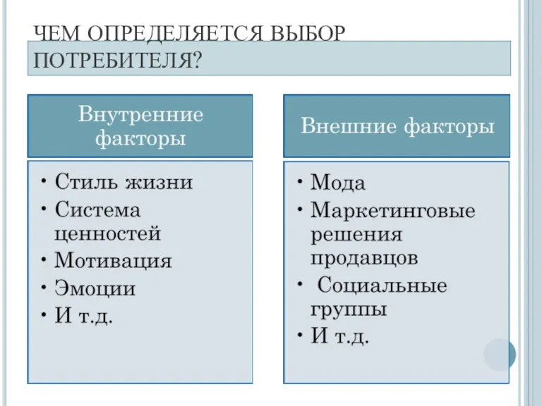 ЧЕМ ОПРЕДЕЛЯЕТСЯ ВЫБОР ПОТРЕБИТЕЛЯ?