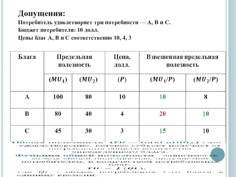 Допущения: Потребитель удовлетворяет три потребности — А, В и С.