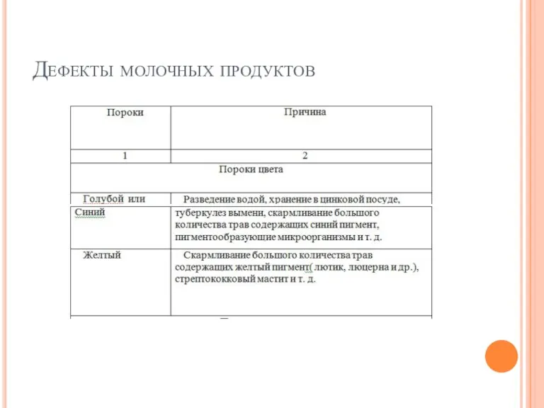 Дефекты молочных продуктов