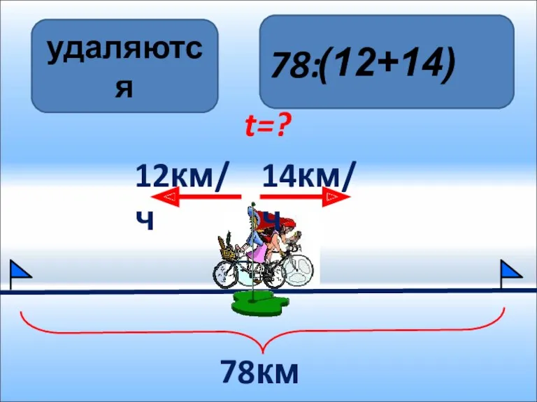 12км/ч t=? удаляются (12+14) 78: