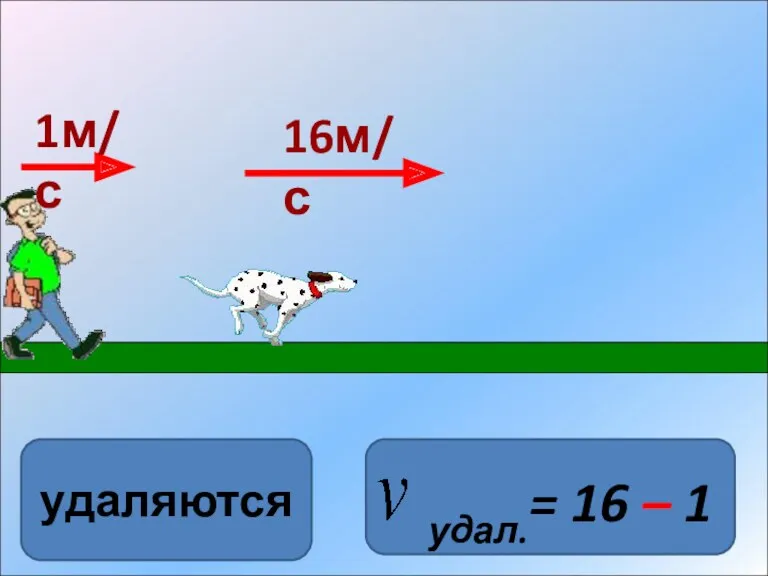 16м/с 1м/с удал.= 16 – 1 удаляются