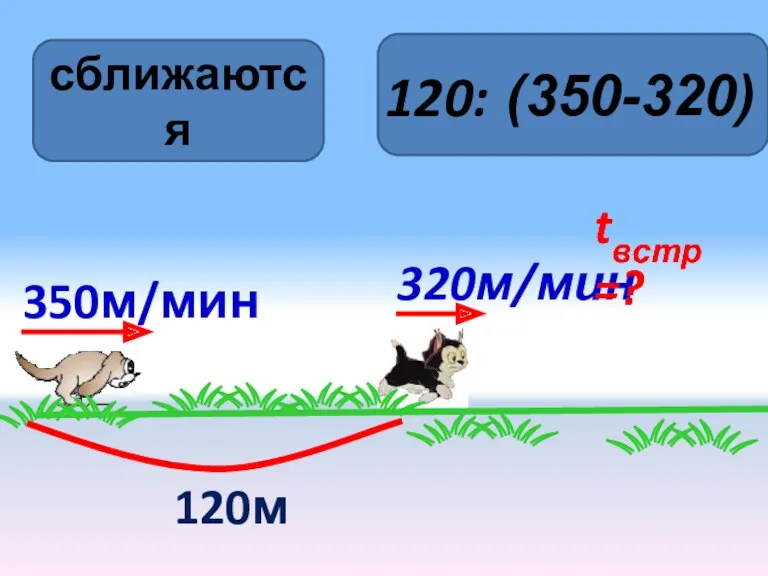 350м/мин 120м tвстр =? сближаются (350-320) 120: tвстр =?