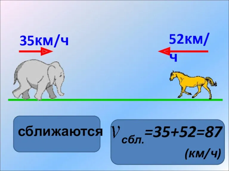 35км/ч 52км/ч сближаются сбл.=35+52=87 (км/ч)