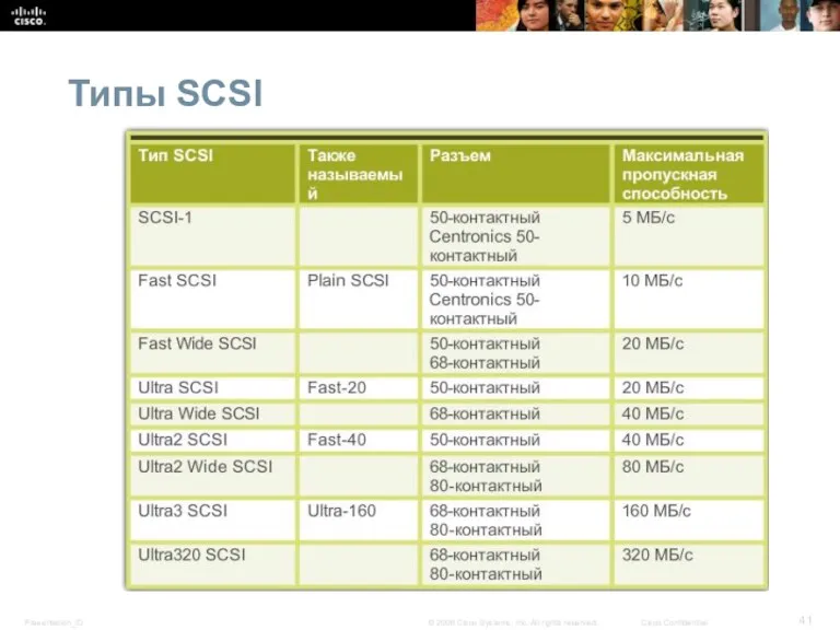 Типы SCSI