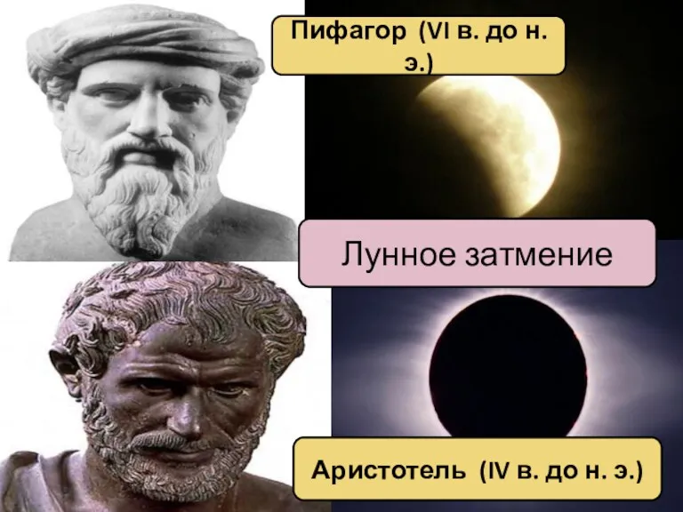 Пифагор (VI в. до н. э.) Аристотель (IV в. до н. э.) Лунное затмение