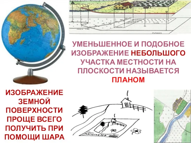 ИЗОБРАЖЕНИЕ ЗЕМНОЙ ПОВЕРХНОСТИ ПРОЩЕ ВСЕГО ПОЛУЧИТЬ ПРИ ПОМОЩИ ШАРА УМЕНЬШЕННОЕ И ПОДОБНОЕ ИЗОБРАЖЕНИЕ