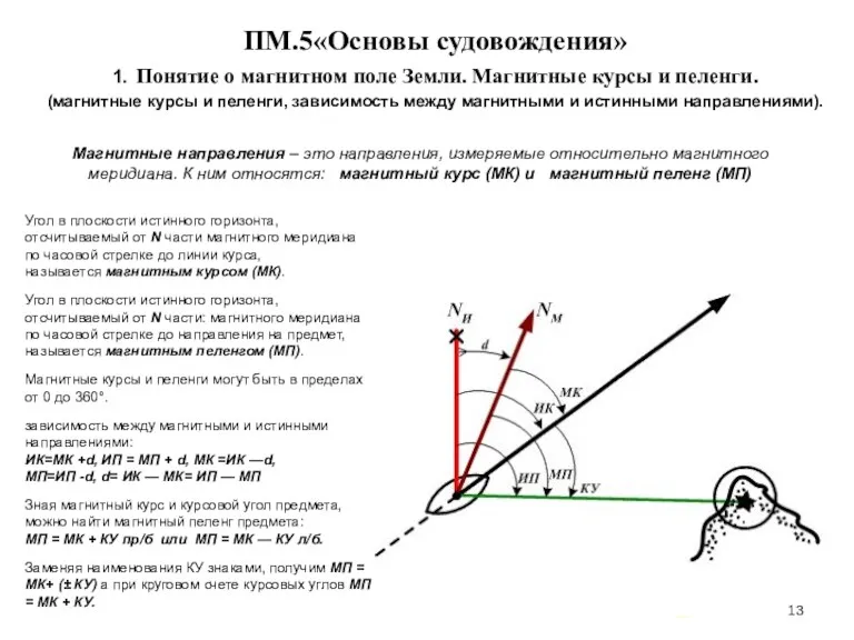 … . ПМ.5«Основы судовождения» 1. Понятие о магнитном поле Земли. Магнитные курсы и