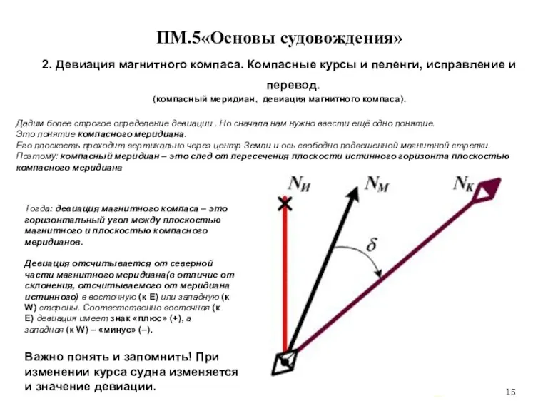 … . ПМ.5«Основы судовождения» 2. Девиация магнитного компаса. Компасные курсы