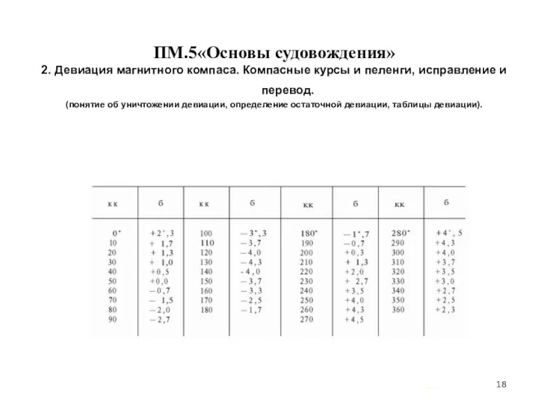 … . ПМ.5«Основы судовождения» 2. Девиация магнитного компаса. Компасные курсы и пеленги, исправление