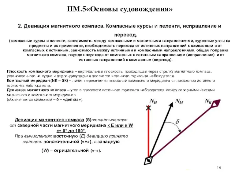 … . ПМ.5«Основы судовождения» 2. Девиация магнитного компаса. Компасные курсы