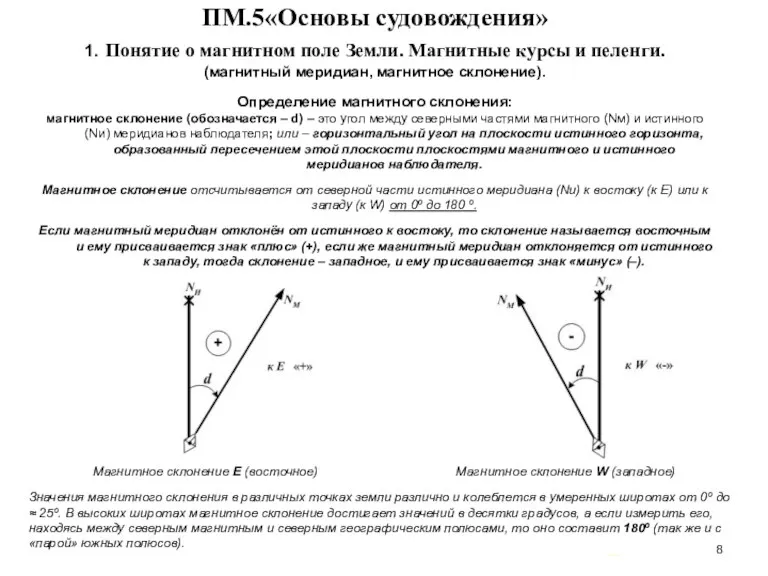 … . ПМ.5«Основы судовождения» 1. Понятие о магнитном поле Земли. Магнитные курсы и