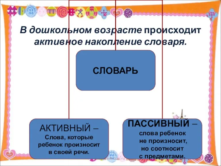 В дошкольном возрасте происходит активное накопление словаря. * http://aida.ucoz.ru