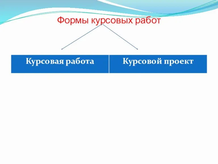 Формы курсовых работ