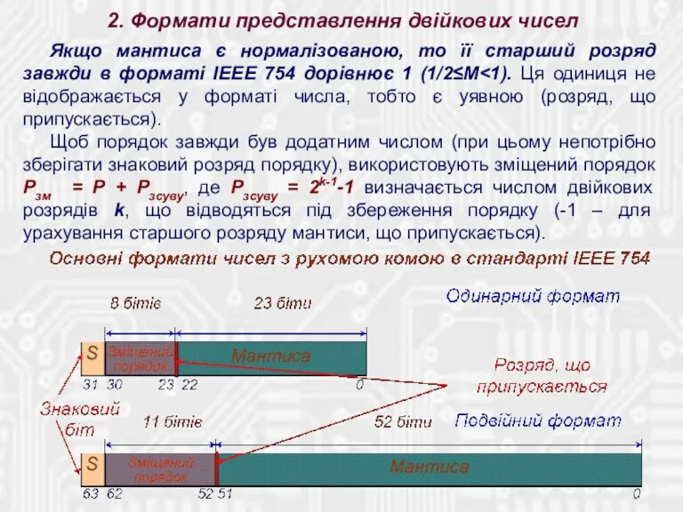 Якщо мантиса є нормалізованою, то її старший розряд завжди в