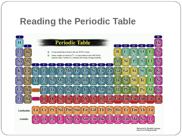 Reading the Periodic Table