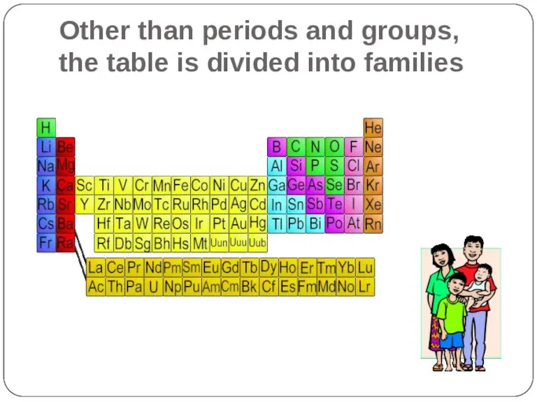 Other than periods and groups, the table is divided into families