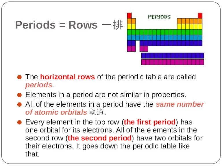 Periods = Rows 一排 The horizontal rows of the periodic