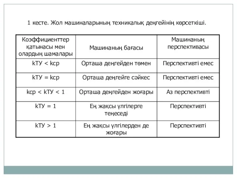 1 кесте. Жол машиналарының техникалық деңгейінің көрсеткіші.