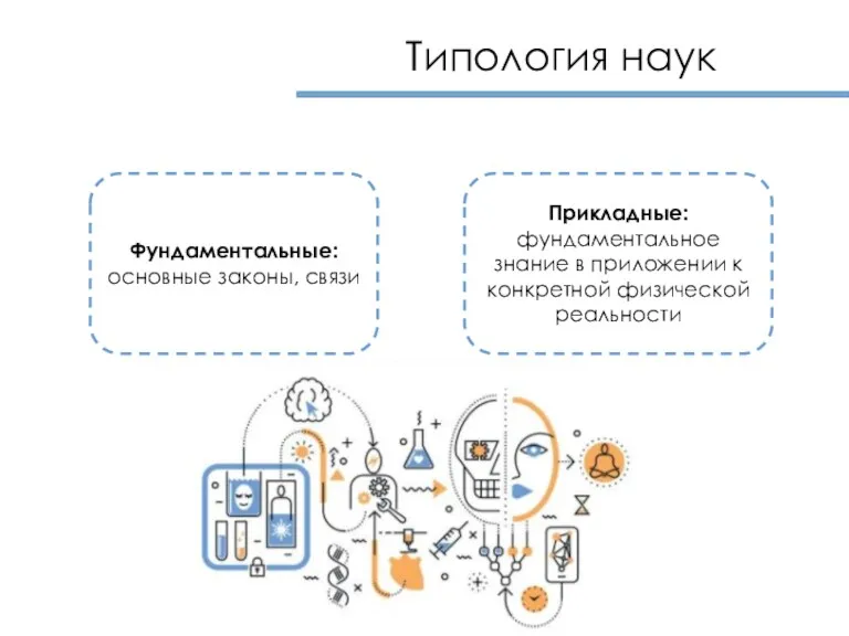 Типология наук Фундаментальные: основные законы, связи Прикладные: фундаментальное знание в приложении к конкретной физической реальности