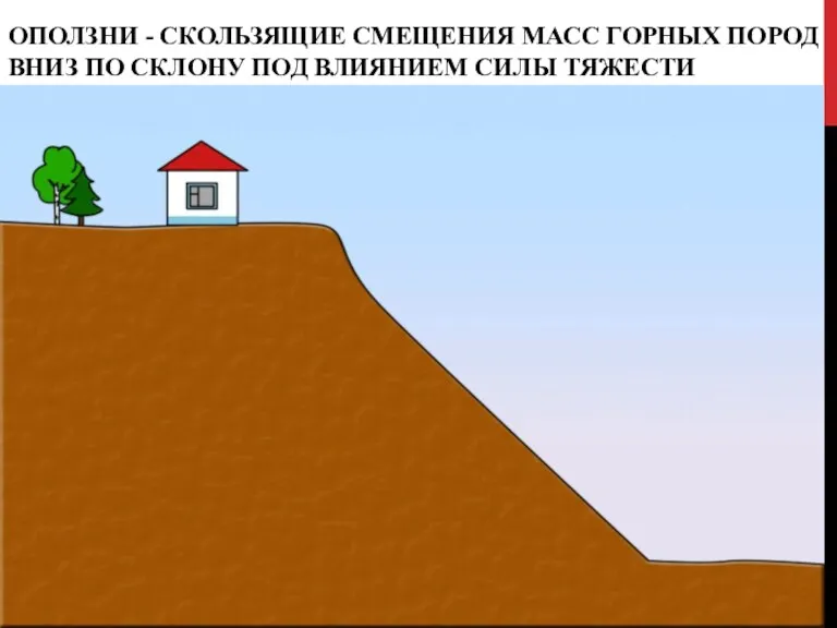 ОПОЛЗНИ - СКОЛЬЗЯЩИЕ СМЕЩЕНИЯ МАСС ГОРНЫХ ПОРОД ВНИЗ ПО СКЛОНУ ПОД ВЛИЯНИЕМ СИЛЫ ТЯЖЕСТИ