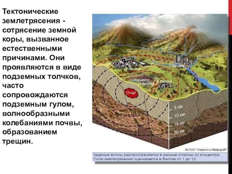 Тектонические землетрясения - сотрясение земной коры, вызванное естественными причинами. Они