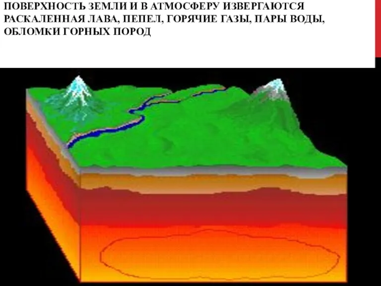 ВУЛКАН-ГЕОЛОГИЧЕСКОЕ ОБРАЗОВАНИЕ, ВОЗНИКАЮЩЕЕ НАД КАНАЛАМИ ИЛИ ТРЕЩИНАМИ В ЗЕМНОЙ КОРЕ,