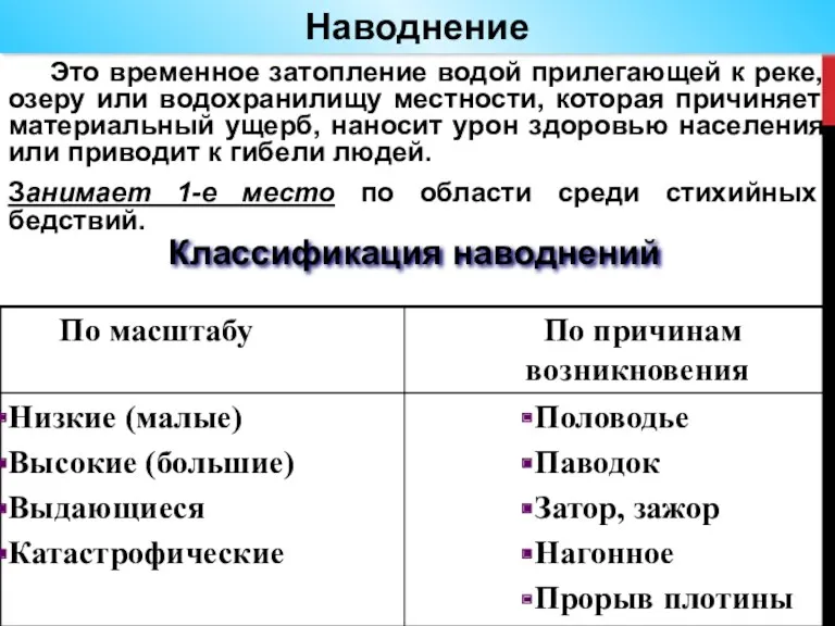 Наводнение Это временное затопление водой прилегающей к реке, озеру или