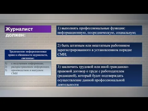 Журналист должен: 1) выполнять профессиональные функции: информационную, посредническую, социальную; 2)