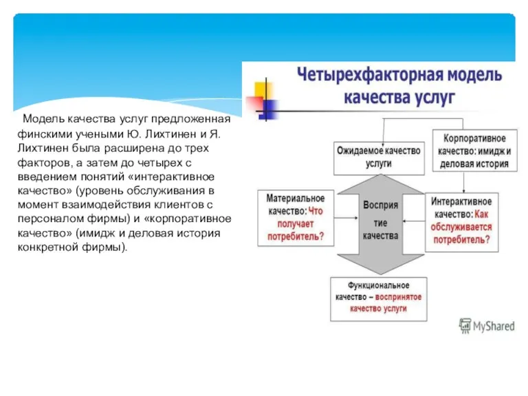 Модель качества услуг предложенная финскими учеными Ю. Лихтинен и Я.