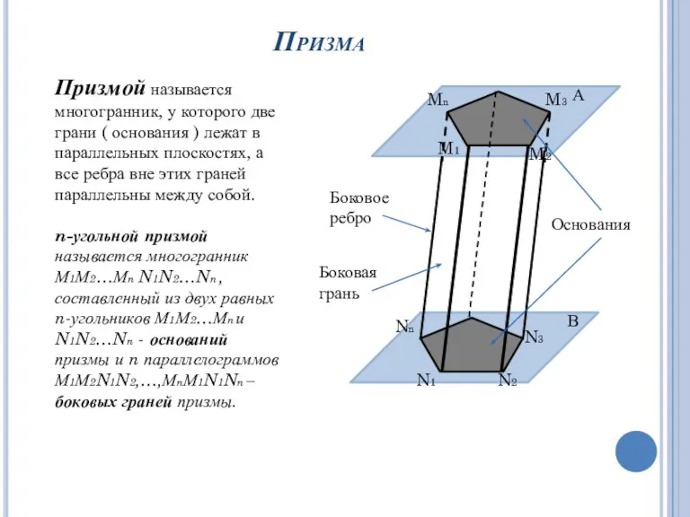 Призма Призмой называется многогранник, у которого две грани ( основания